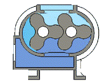 羅茨風(fēng)機振動、發(fā)熱、異響故障原因分析及處理方法