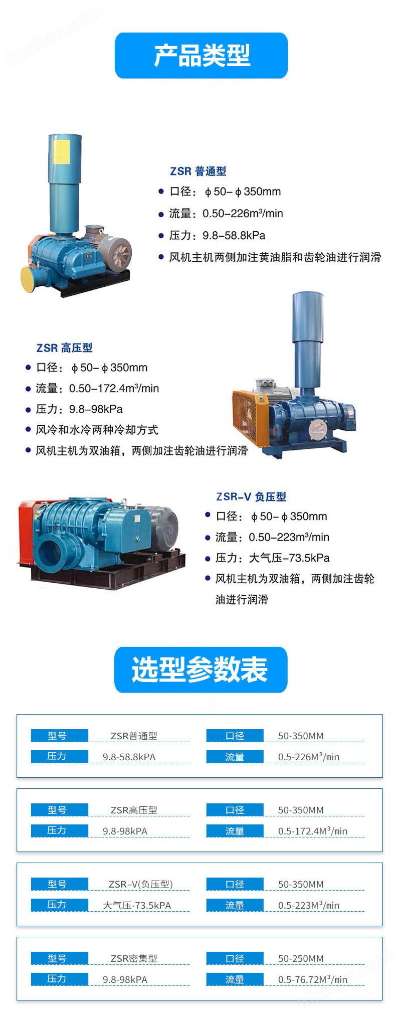 18.5KW羅茨鼓風機安裝